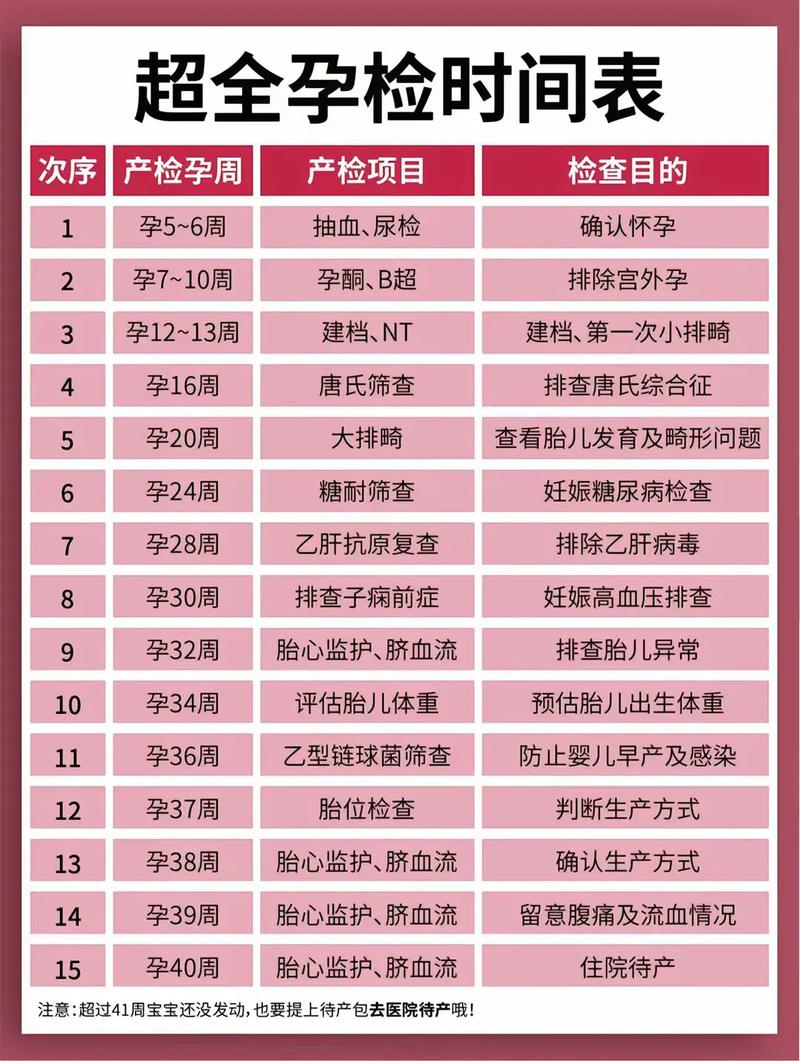 蛟河代生中心:孕妇生化检查是什么
